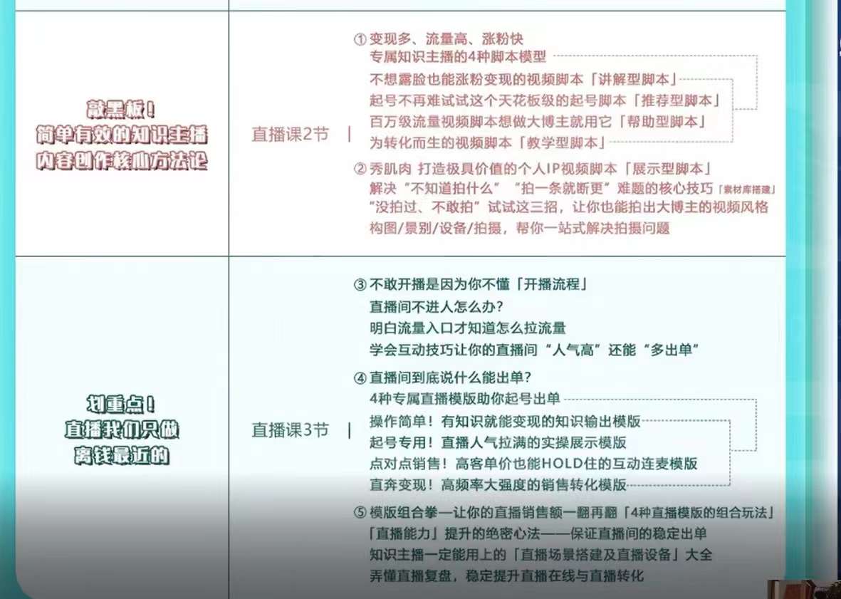 360行都能用的知识变现课，为成交而设计的专属课程-价值2980网创吧-网创项目资源站-副业项目-创业项目-搞钱项目共创吧