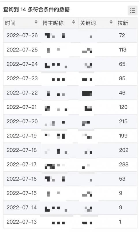 【高端精品】外面收费6880的小说推文拉新项目,个人工作室可批量做
