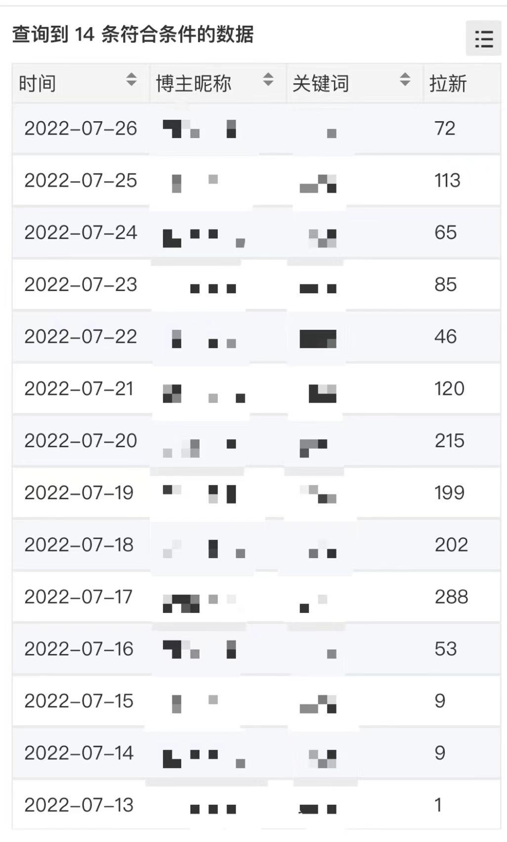 外面收费6880的小说推文拉新项目，个人工作室可批量做【详细教程】网创吧-网创项目资源站-副业项目-创业项目-搞钱项目共创吧