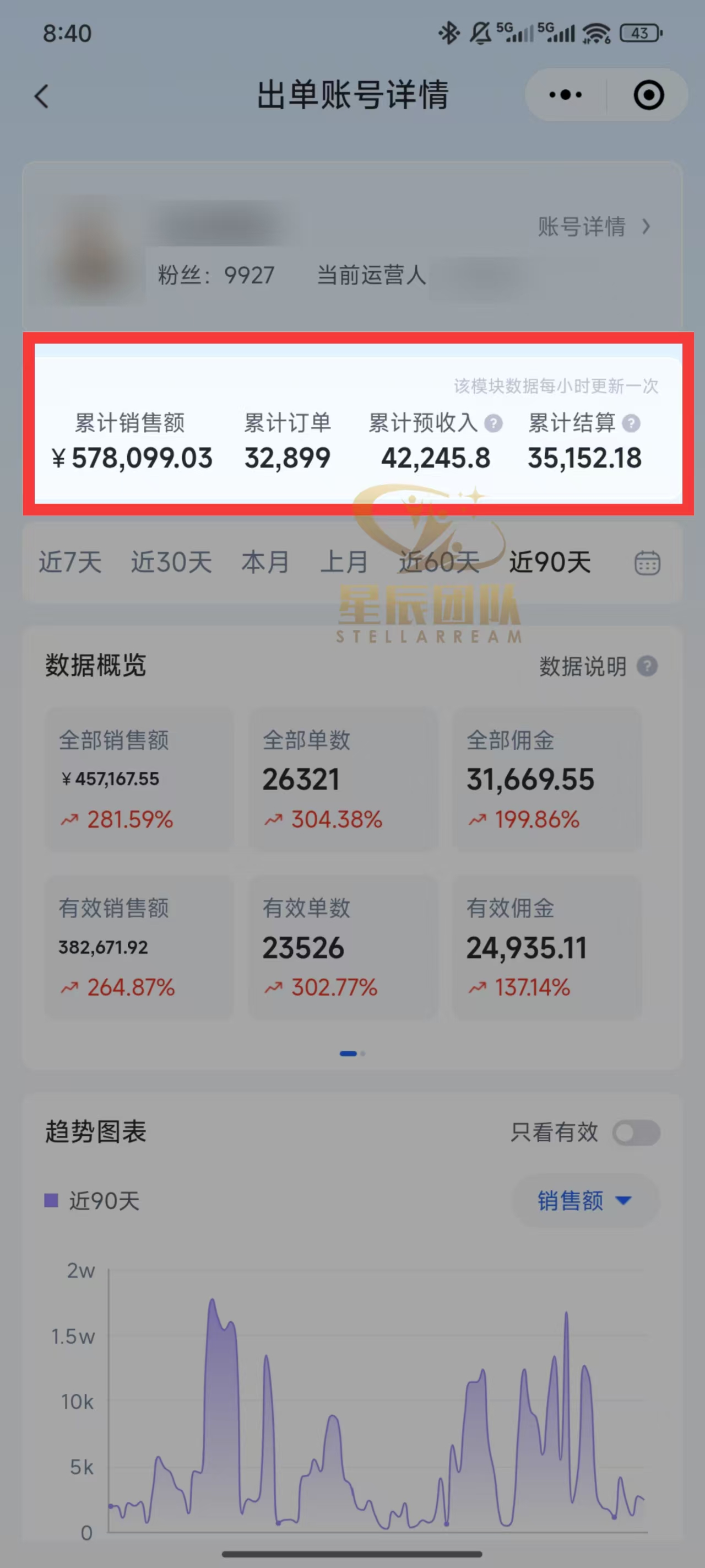 快手小店代发短视频掘金，你只提供账号，全程我们代运营，单号日入300+轻轻松松！共创吧-网创项目资源站-副业项目-创业项目-搞钱项目共创吧