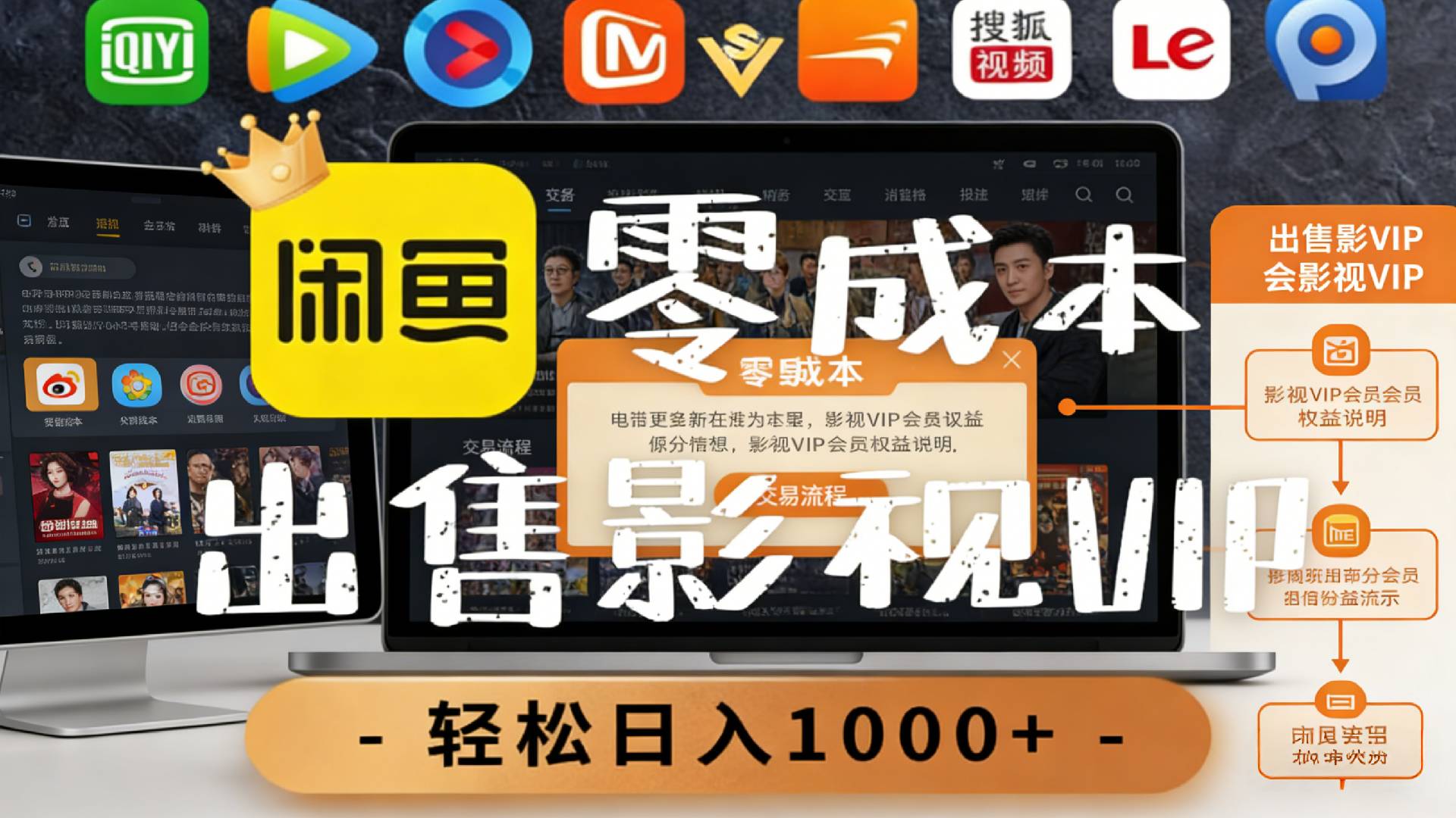 【闲鱼】0成本卖影视会员,一天卖出上百单,轻轻松松日入1000+共创吧-网创项目资源站-副业项目-创业项目-搞钱项目共创吧