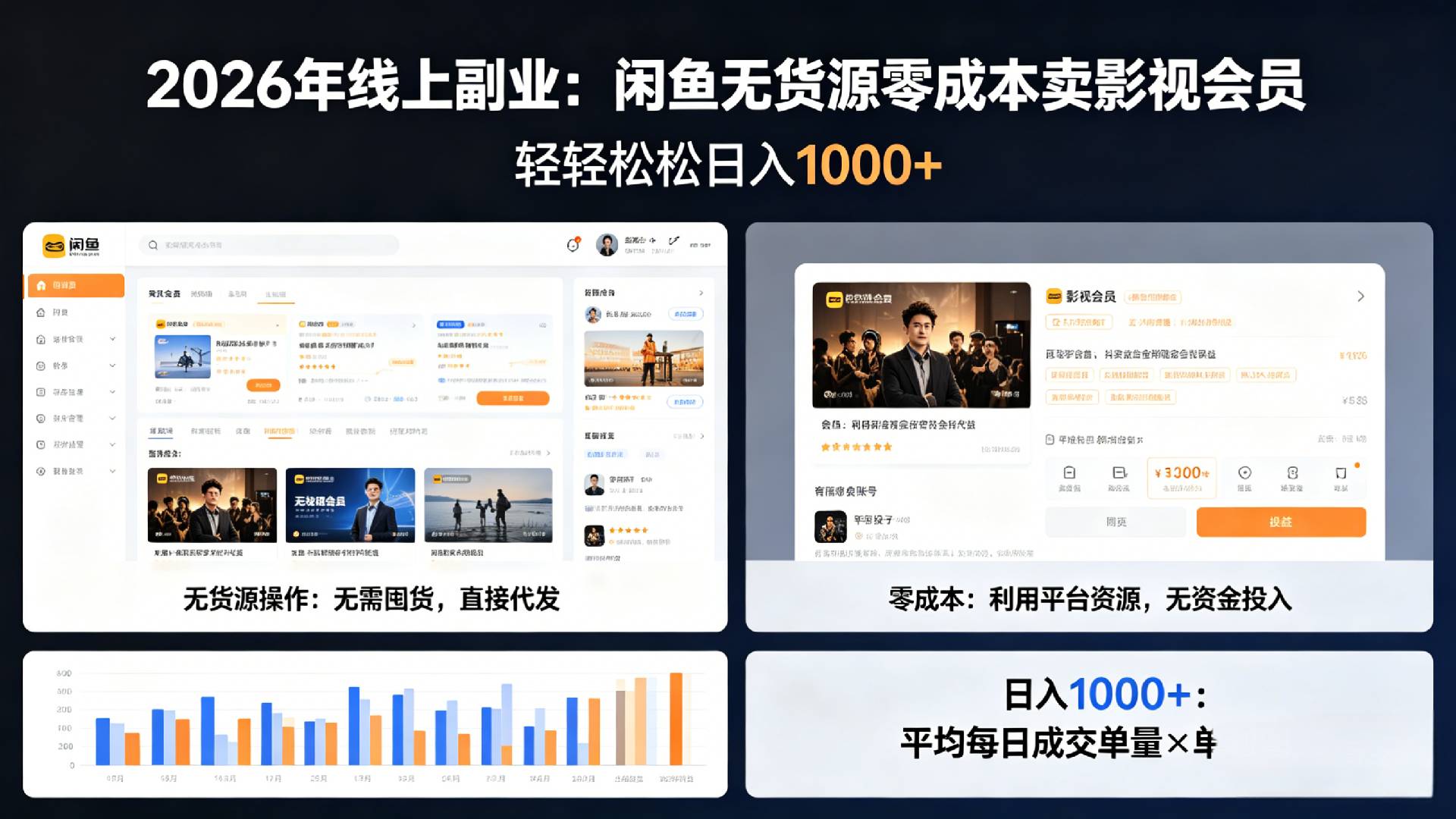 2026年最佳线上副业，咸鱼无货源零成本卖影视会员，轻轻松松日入1000+共创吧-网创项目资源站-副业项目-创业项目-搞钱项目共创吧